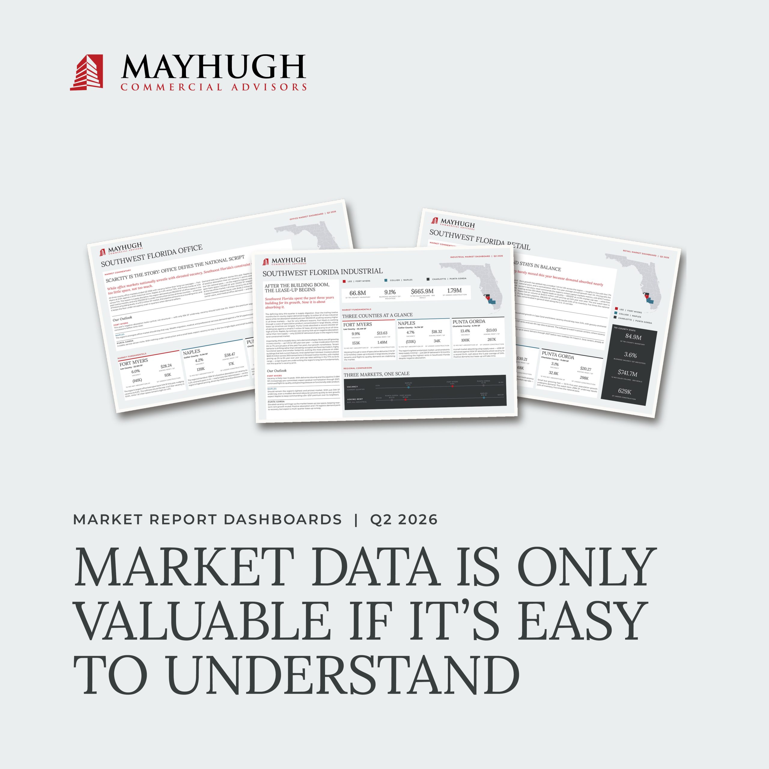 Three market report dashboard images from Mayhugh Commercial Advisors above the text, "Market data is only valuable if it’s easy to understand. Q2 2026.